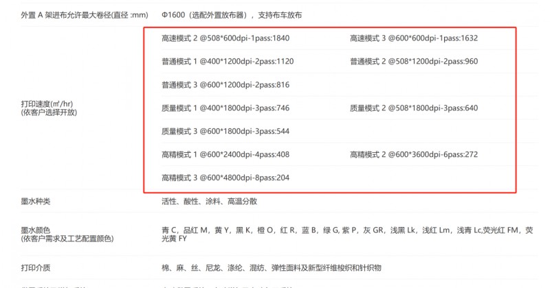 永乐国际F66数码直喷印花机部分参数