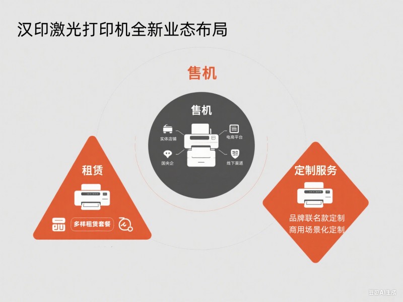 永乐国际F66激光打印机全新业态结构